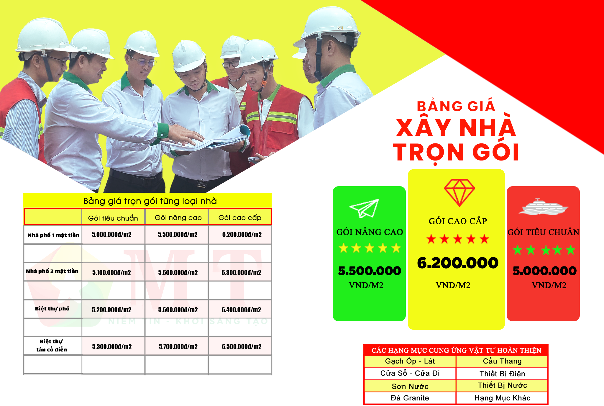 Xây nhà trọn gói Hậu Nghĩa Long An – Nhà thầu xây nhà trọn gói uy tín 2023 