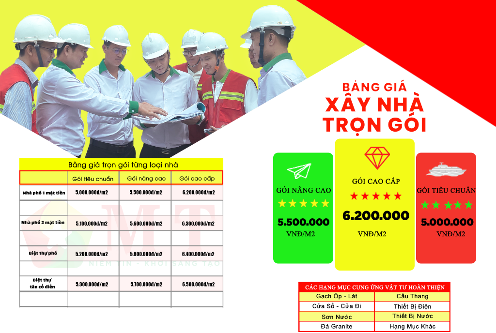 Xây nhà trọn gói Hậu Nghĩa Long An – Nhà thầu xây nhà trọn gói uy tín 2025