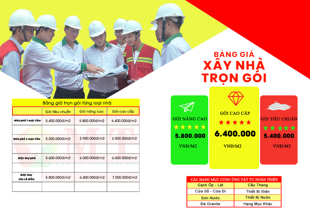 Bảng giá xây nhà trọn gói Tiền Giang
