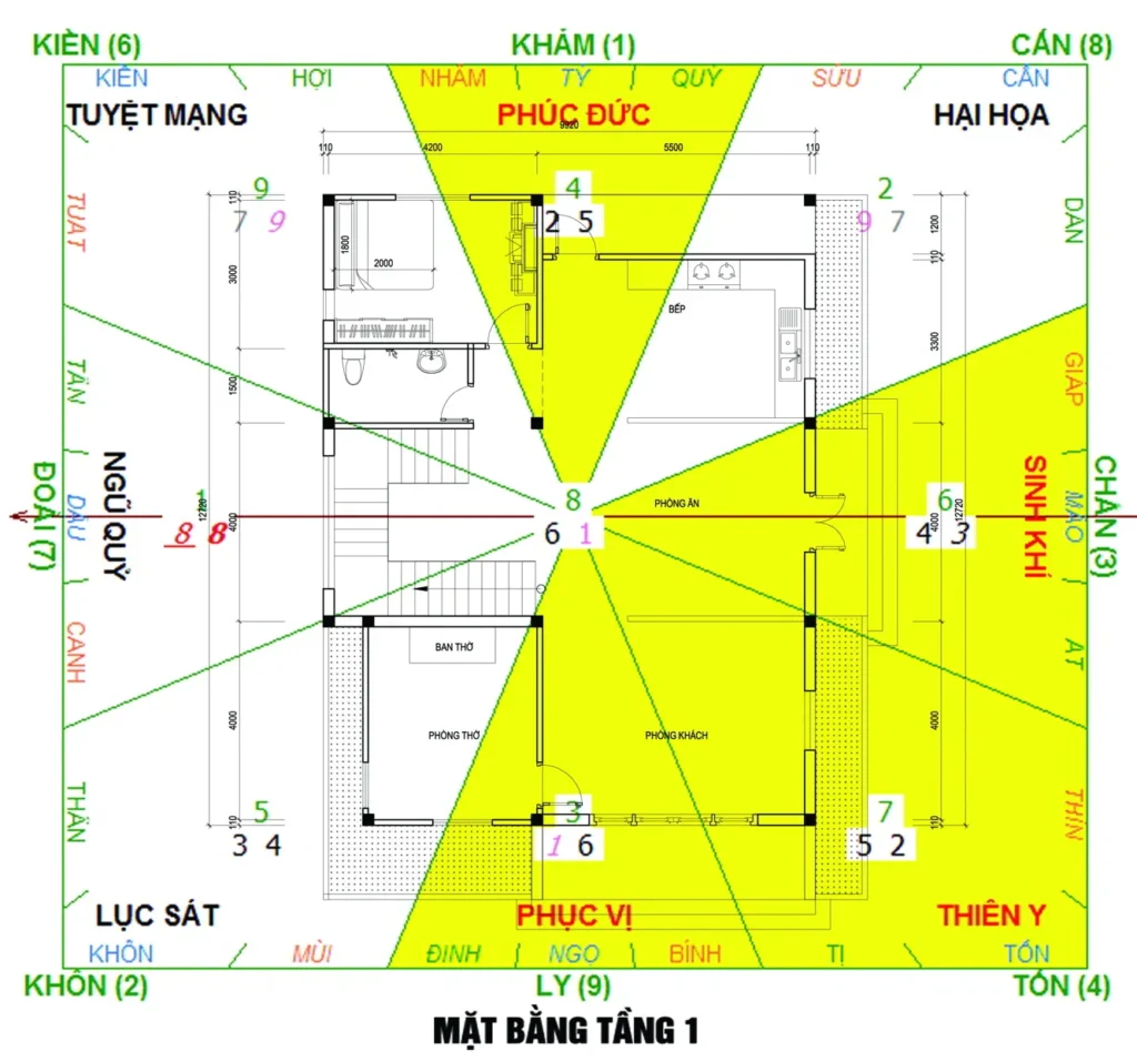 Phong Thủy Phòng Ở Miền Tây Nam Bộ: Sắp Xếp Sao Cho Hợp Lý, Tài Lộc Vô Nhà?