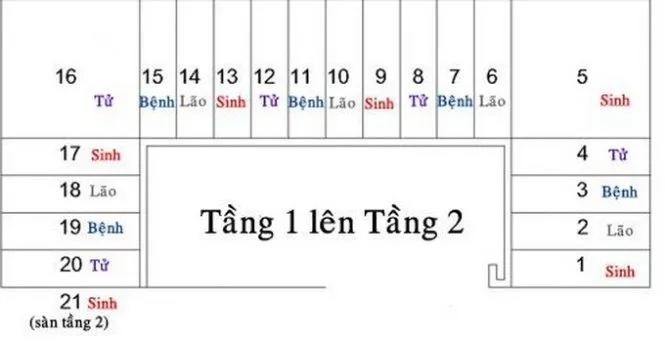 quy tắc bố trí phong thủy cầu thang