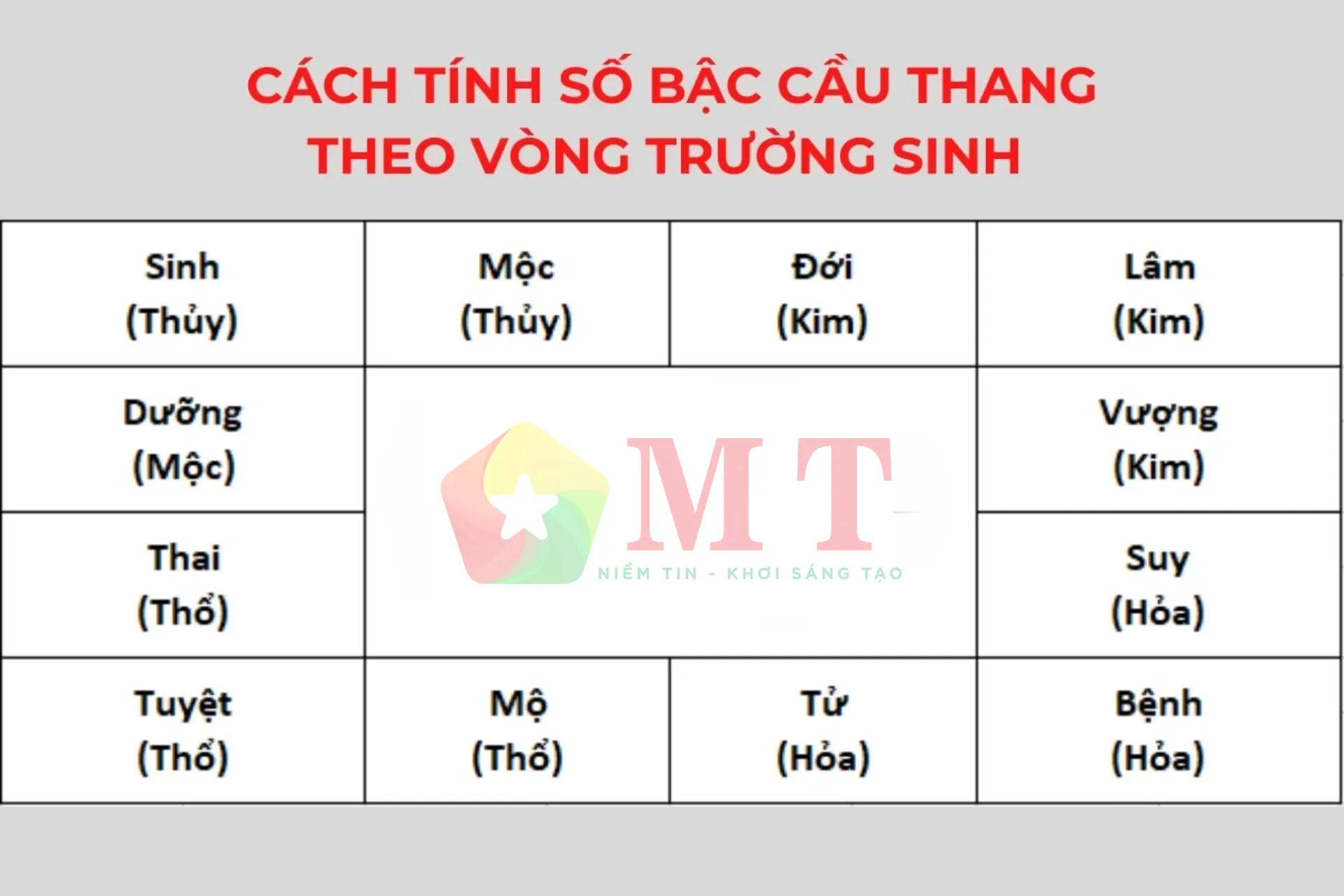 Vòng Trường Sinh trong phong thủy - Kích thước đã điều chỉnh